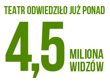 45Miliona